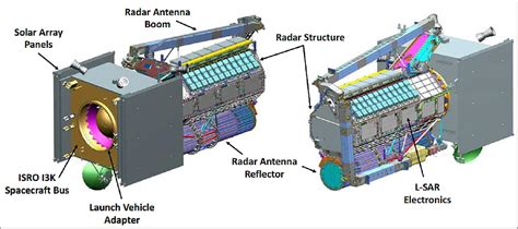 NISAR (NASA-ISRO Synthetic Aperture Radar) - eoPortal