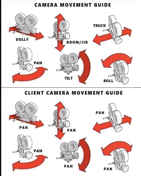 Camera Movement Guide | Filmmaking inspiration, Cinematic photography, Filmmaking