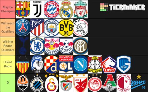 CHAMPIONS LEAGUE TEAMS Tier List (Community Rankings) - TierMaker