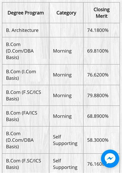 Punjab University Last Year Merit List 2021