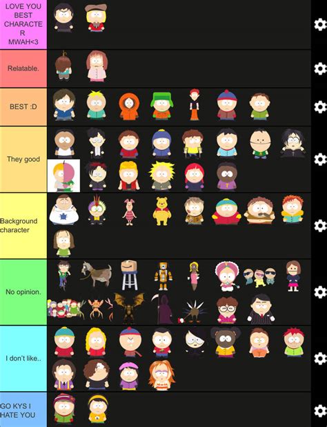 South-park characters Tier-list! w by Alexloll on DeviantArt