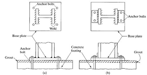 Steel column base plate [EXPLAINED!!]