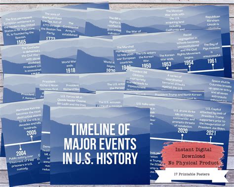 US History Timeline Printable Posters Social Studies History - Etsy | American history timeline ...