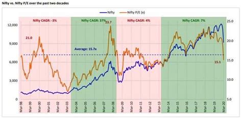 Bitcoin Market Cap History Chart : Bitcoin S Market Cap Below 1 ...