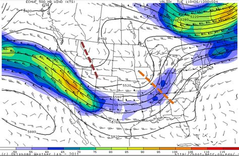 Looking Aloft: Squall Lines and Rotation on Radar