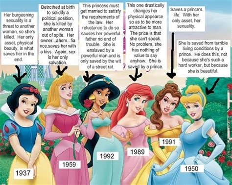 gender roles in the world around us: Disney Princesses... A Great Role ...