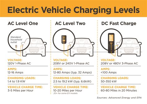 Charging Requirements For Electric Vehicles 2024 - Indira Lenore