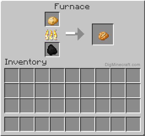 Minecraft Baked Potato Png - Sweet Potato Cooking