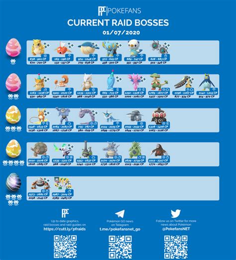 GO Fest Raid Legendary Pokemon Raid Boss Hope It Helps, 59% OFF