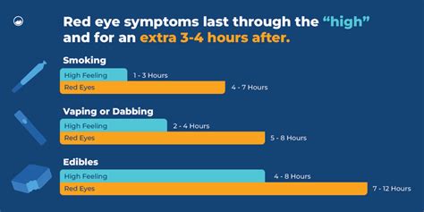 High Eyes: Causes, Symptoms & How to Fix Them