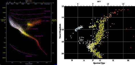 How do we know the age of the Universe? - Big Think