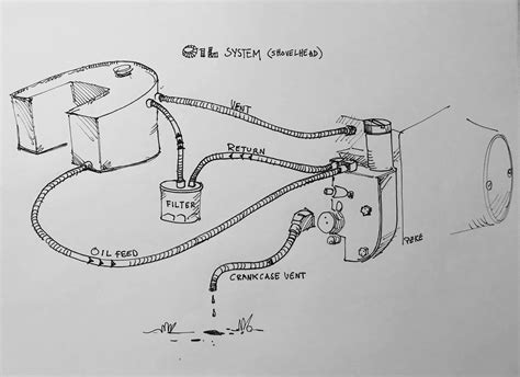 Basic Harley Wiring Diagram For Shovelhead