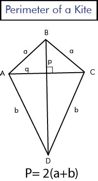 Perimeter of a Kite Formula | List of Perimeter of a Kite Formula You Should Know - BYJUS