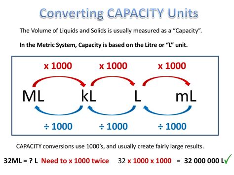 Converting Metric Units