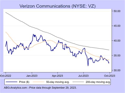 Verizon Stock In 2024 - Catina Chelsie