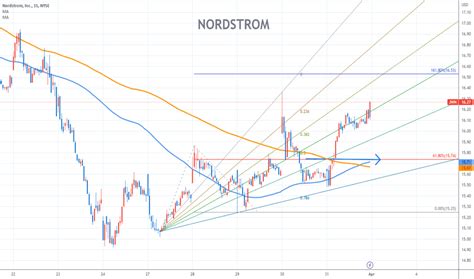 JWN Stock Price and Chart — NYSE:JWN — TradingView