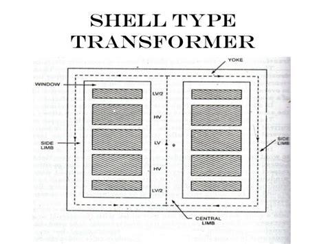 Construction of transformer