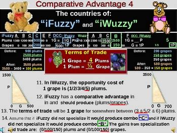 Comparative and Absolute Advantage [Economics] by Ken R Norman | TPT