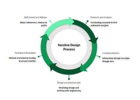 Building an intentional iterative UX design process - LogRocket Blog