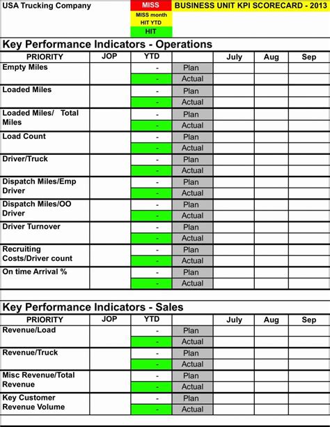 Kpi Spreadsheet for Kpi Spreadsheet Template Excel Example Tracking ...