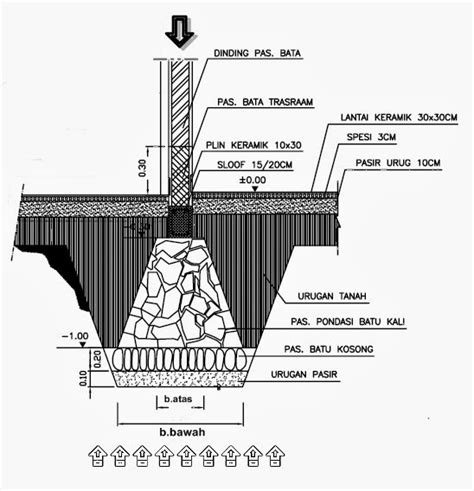 Menghitung Ukuran, Dimensi Pondasi Menerus Batu Kali | Home Design and Ideas