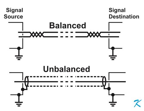 What is the Difference Between Balanced and Unbalanced Wiring?