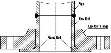 Small Female Face Asme B 16.5 – Telegraph