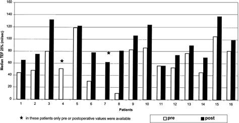 Surgical treatment of tracheomalacia by bronchoscopic monitored aortopexy in infants and ...