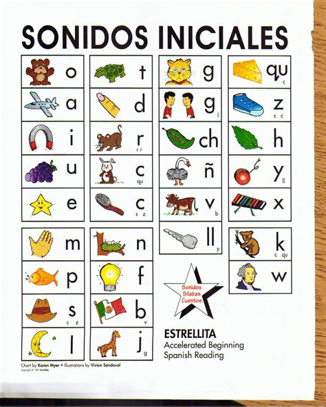 Spanish Alphabet Chart Printable sonidos Iniciales Poster Estrellita ...