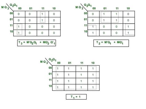 Design a 3-bit Gray Code Counter Using Jk Flip Flops - Worthy Knines