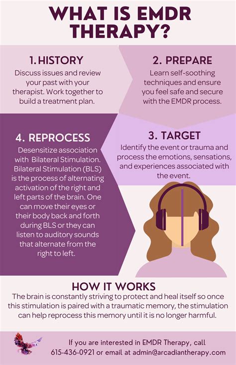 What is EMDR? — Arcadian Therapeutic Services