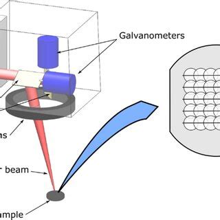 Schematic of the laser system used | Download Scientific Diagram