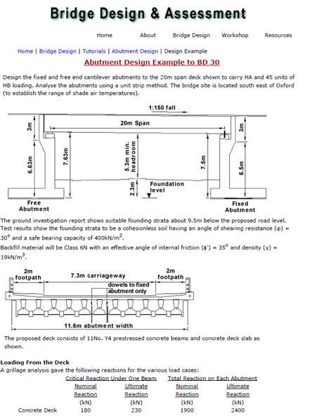 Bridge ABUTMENT DESIGN EXAMPLE