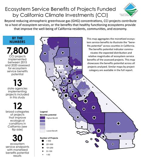 Ecosystem Services — California Climate Investments