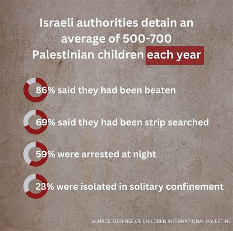 Palestinian child hostages statistics : u/frostedrose1