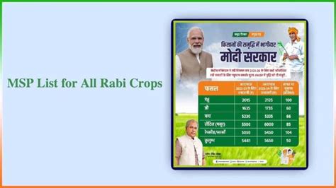 New MSP 2023-24 List For All Rabi and Kharif Crops