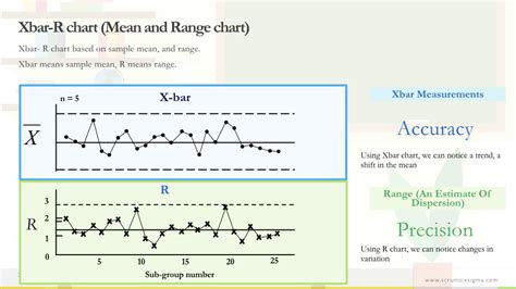 X Bar R Chart Template - Chart Examples