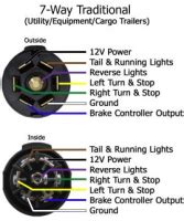 Is this the correct wiring for a Shorelander trailer? | Jet Boaters Community Forum