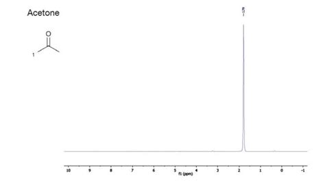 organic chemistry - What are the chemical Tests and/or reactions to ...