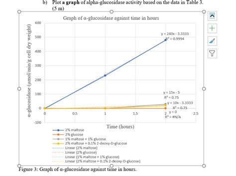 [Solved] why alpha-glucosidase enzyme assay using substrate such as p ...