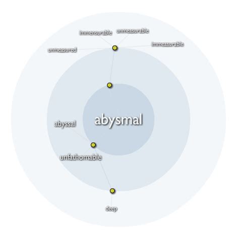 Exemplary Word: abysmal | Membean