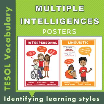 Multiple Intelligences Posters by Bluwren | Teachers Pay Teachers