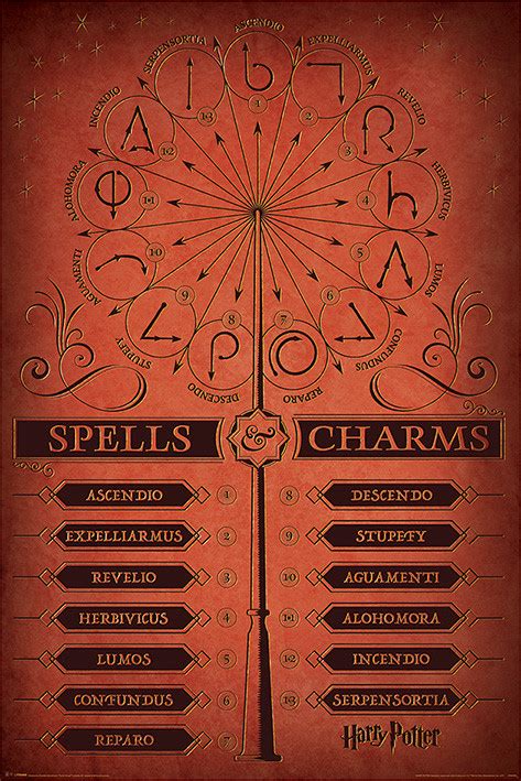 Poster Harry Potter - Spells & Charms | Wall Art | 3+1 FREE | Europosters