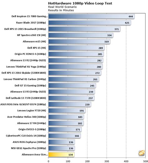 Alienware Area-51m Review With Benchmarks And Teardown - Page 7 ...