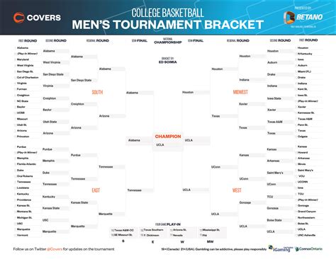 March Madness Expert Bracket Predictions 2024 - Eden Anallise