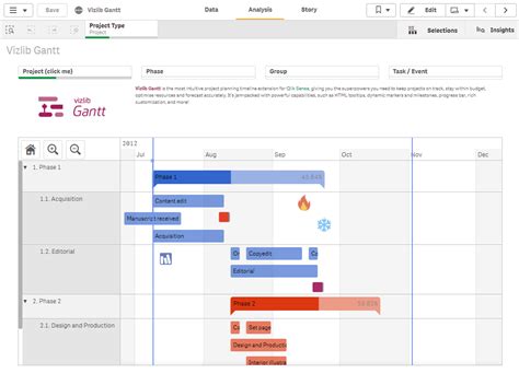 rochie lumânări Există o tendință tableau gantt chart with milestones idee amiază Descoperi