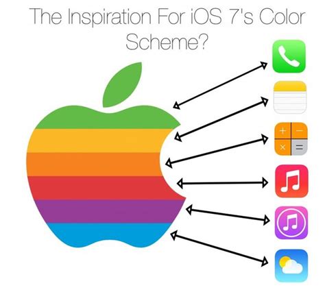 #Apple -- The Inspiration For iOS 7's Color Scheme (avec images) | Produits apple, Ios, Logos