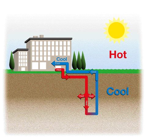 4-Step Guide to Designing Geothermal Systems - HeatSpring Magazine