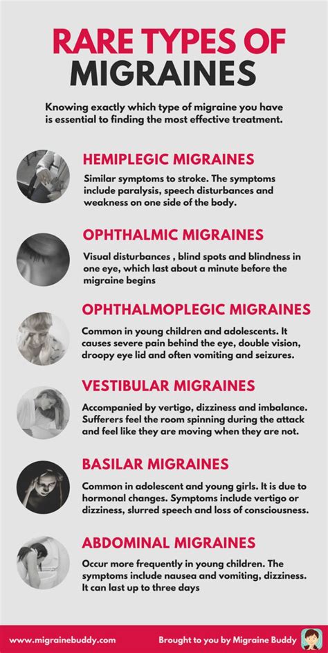 6 Rare Types of Migraines | Hemiplegic migraine, Types of migraines ...