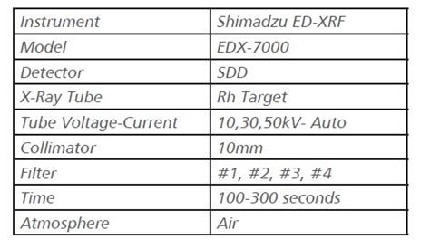 ED-XRF Analysis of RoHS Elements in Cable Wires - Turkchem